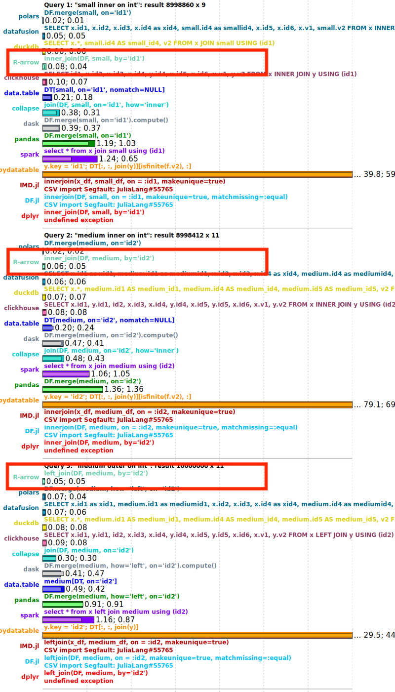 DuckDB benchmark perf after